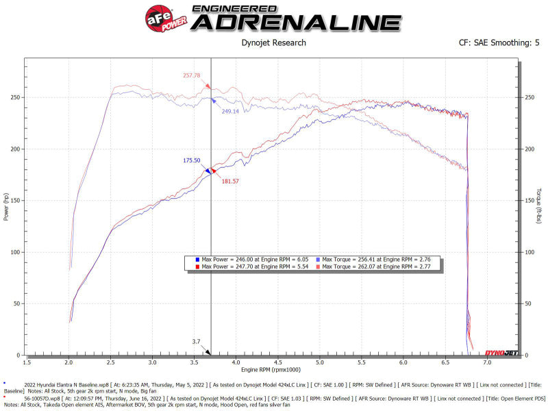 aFe Takeda Stage-2 Pro DRY S Cold Air Intake System 2022 Hyundai Elantra N