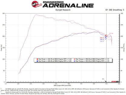 aFe Takeda Intakes Stage-2 PDS AIS PDS 21-22 Mazda 3 2.5T