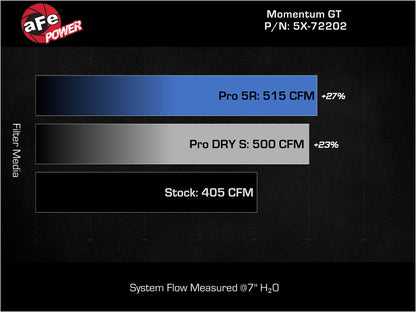 aFe Momentum GT Pro Dry S Stage-2 Intake System 11-15 Dodge Challenger / Charger R/T V8 5.7L HEMI