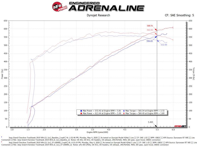 aFe Track Series Carbon Fiber Pro Dry S AIS - 19-20 Jeep Grand Cherokee Trackhawk 6.2L