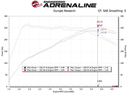 aFe Momentum GT Pro 5R Cold Air Intake System 19-20 Hyundai Veloster N 2.0L (t)