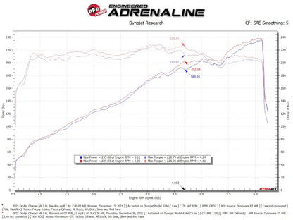 aFe Momentum GT Dry S Stage-2 Intake System 11-15 Dodge Challenger/Charger V6-3.6L