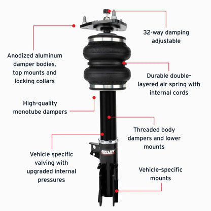 Features and Benefits