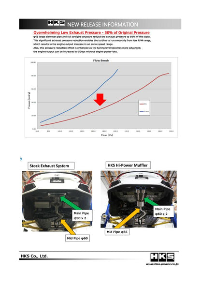 HKS 17+ Honda Civic Si Sedan (FC) Hi-Power Muffler Exhaust