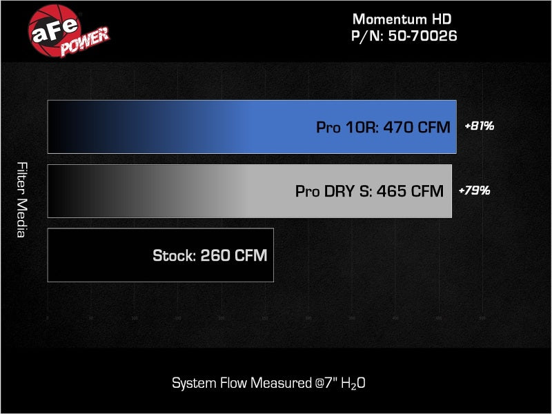 aFe 08-21 Toyota Land Cruiser (J200) V8-4.5L (td) Momentum HD Air Intake System w/ Pro 10R Filter