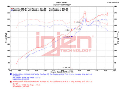 Injen 22-23 Honda Civic/Civic Si 1.5L 4 Cyl. Polished Cold Air Intake